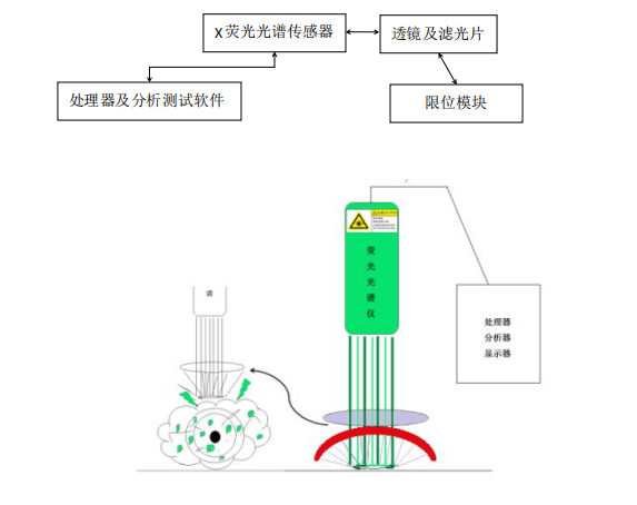 1662606700792095.png 檢測原理.png